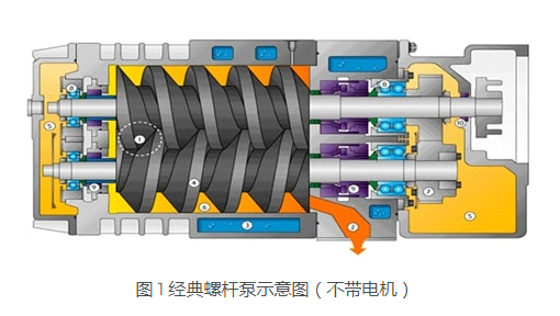 KNOLL 螺桿泵是如何進行工作的？螺桿泵是什么？