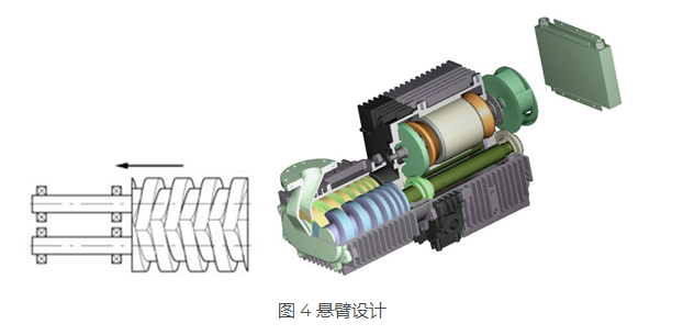 KNOLL 螺桿泵是如何進行工作的？螺桿泵是什么？
